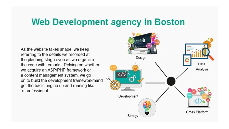 Web Development agency in Boston