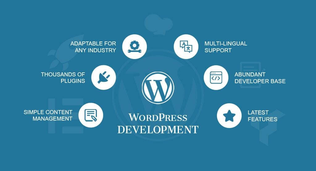 wordpress Development company United states | Digital Marketing services